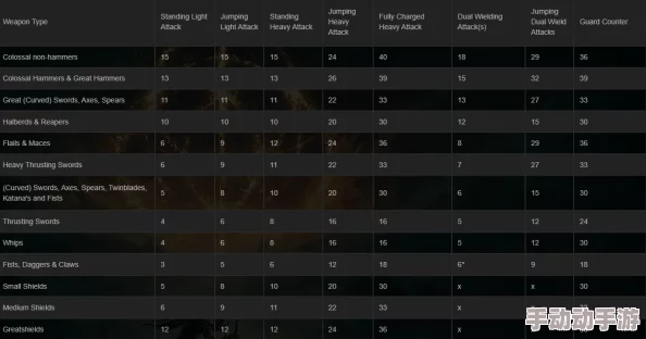 深度探讨:艾尔登法环强化至+9与+10,性能飞跃还是边际效应? 深度探讨:艾尔登法环强化至+9与+10,性能飞跃还是边际效应?