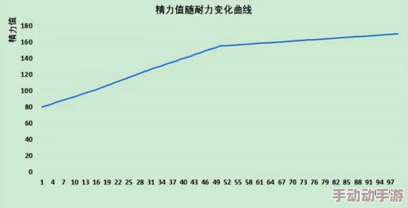 深度探讨:艾尔登法环强化至+9与+10,性能飞跃还是边际效应? 深度探讨:艾尔登法环强化至+9与+10,性能飞跃还是边际效应?