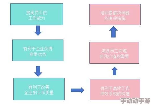挂机工厂入门宝典：从零到精通的高效运营策略与资源优化指南