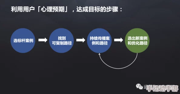 挂机工厂入门宝典：从零到精通的高效运营策略与资源优化指南