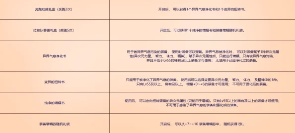 DNF深度探索：揭秘哪些途径可实现角色直接高效升级