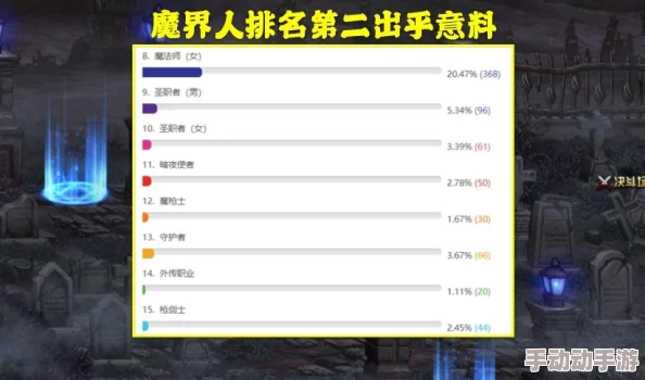 《地下城与勇士》中,女鬼剑士职业谁拥有最迅捷的技能冷却循环? 《地下城与勇士》中,女鬼剑士职业谁拥有最迅捷的技能冷却循环?