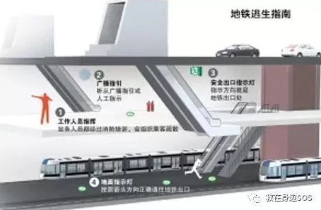 地铁危机应对：选择逃生刃还是刀具？实战效能与安全考量全解析