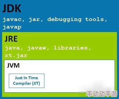 用户喜爱的Javaparser JDT parser：解析Java代码的最佳工具与实用技巧分享