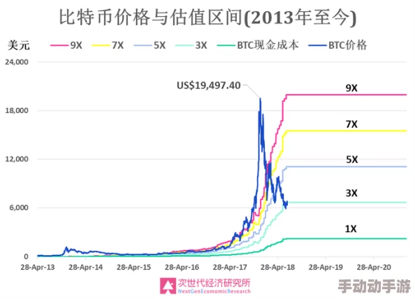 未来趋势洞察：Bone币升值潜力分析及市场走势预测