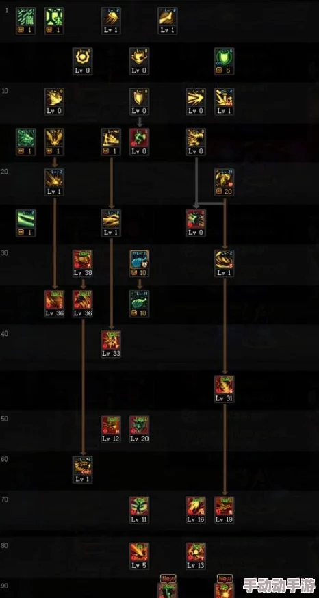 DNF三觉技能选择策略：揭秘最优觉醒技搭配，提升角色战斗效能的关键抉择