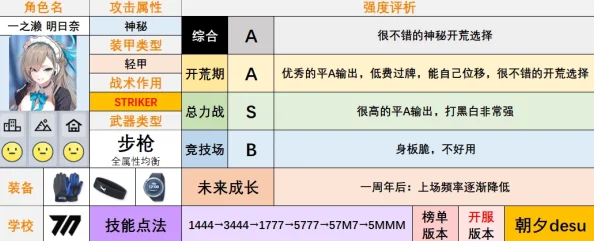 探索碧蓝档案核心属性体系:角色特性与策略搭配的奥秘解析 探索碧蓝档案核心属性体系:角色特性与策略搭配的奥秘解析