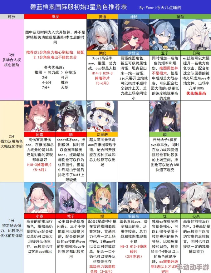 探索碧蓝档案核心属性体系:角色特性与策略搭配的奥秘解析 探索碧蓝档案核心属性体系:角色特性与策略搭配的奥秘解析