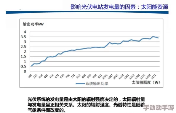 高效运营策略:打造绿色能源巅峰,挂机工厂太阳能电组厂全方位实战指南与优化秘籍 高效运营策略:打造绿色能源巅峰,挂机工厂太阳能电组厂全方位实战指南与优化秘籍