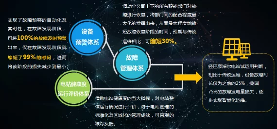 高效运营策略:打造绿色能源巅峰,挂机工厂太阳能电组厂全方位实战指南与优化秘籍 高效运营策略:打造绿色能源巅峰,挂机工厂太阳能电组厂全方位实战指南与优化秘籍