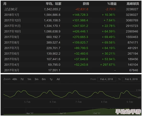 锵锵锵锵游戏在线观看网站：最新数据显示，在线游戏用户数量持续增长，吸引更多玩家加入