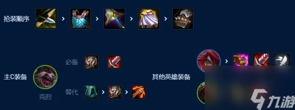 S9赛季金铲铲之战:裁决天使携手克烈,打造无敌骑斩阵容策略推荐 S9赛季金铲铲之战:裁决天使携手克烈,打造无敌骑斩阵容策略推荐