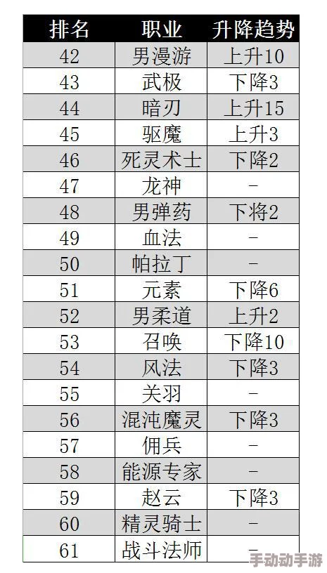 《地下城与勇士》平民玩家优选:探索最强性价比职业排行榜 《地下城与勇士》平民玩家优选:探索最强性价比职业排行榜