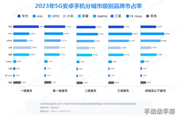 B站大全永不收费2023入口在哪?网友评价表示:资源丰富,使用方便,真的是一大福利! B站大全永不收费2023入口在哪?网友评价表示:资源丰富,使用方便,真的是一大福利!