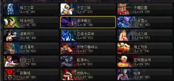 DNF玩家必看：优先强化策略，哪个部位能助你战力飙升？