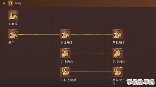 《无悔入华夏》:全维度国家策略与兵种搭配指南,解锁华夏大陆征服之旅的奥秘 《无悔入华夏》:全维度国家策略与兵种搭配指南,解锁华夏大陆征服之旅的奥秘