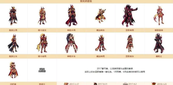 DNF春节盛典：精选角色搭配指南，哪一款套装最衬你的本命英雄？