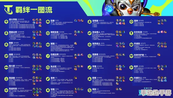 金铲铲之战4.2版本:全新羁绊系统革新与策略重构指南 金铲铲之战4.2版本:全新羁绊系统革新与策略重构指南