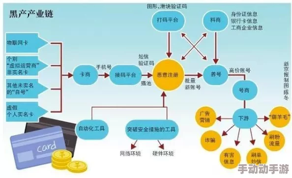 17cc网黑料爆料一区二区三区：深入分析网络黑料的影响与传播方式，揭示其背后的真相与社会反响
