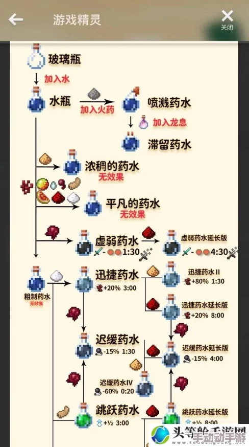 探索《我的世界》无限可能:全面药水制作秘籍与创意应用指南 探索《我的世界》无限可能:全面药水制作秘籍与创意应用指南