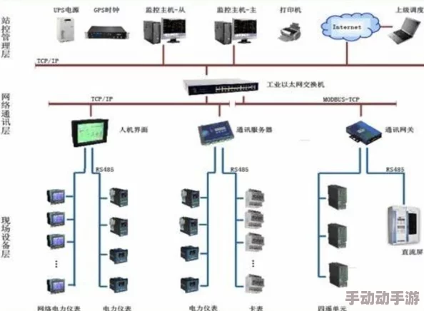 全面剖析增援系统：独特策略性与即时响应能力解析