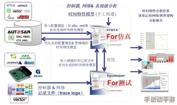全面剖析增援系统：独特策略性与即时响应能力解析