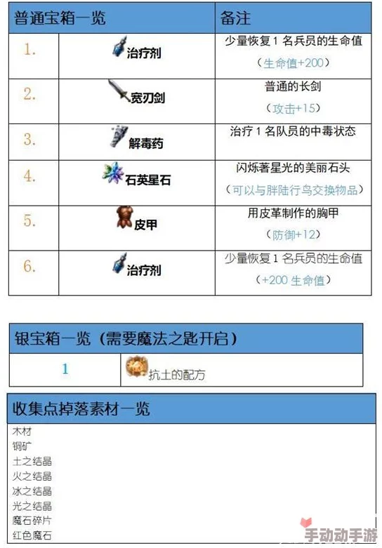 星球重启：高效探索策略与野生沙棘资源获取指南