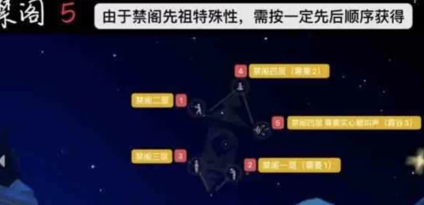 光与夜之恋游戏更新失败？高效解决策略与排查技巧大公开