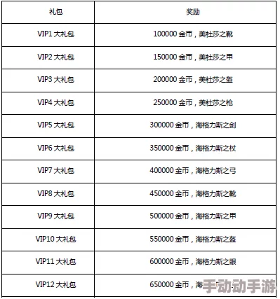 CF手游VIP尊享礼遇全览：各等级特权与独家奖励揭秘，解锁游戏新境界！