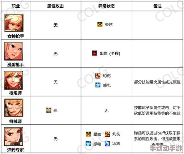 《地下城与勇士》全面剖析：哪种属性攻击更适配你的职业战略？