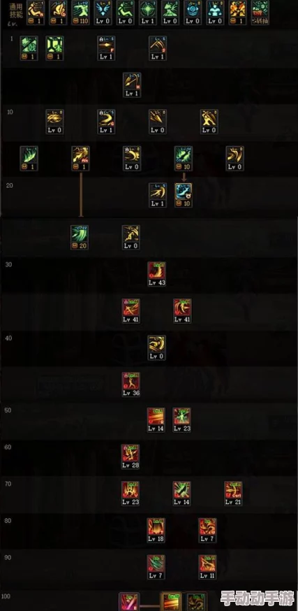 DNF新版本指南：探索最强潜力，精选职业练级攻略