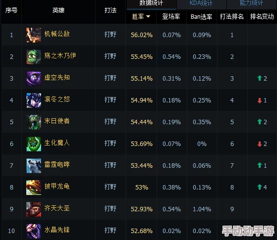 英雄联盟:精选打野宠物与英雄完美搭配策略,提升战场掌控力指南 英雄联盟:精选打野宠物与英雄完美搭配策略,提升战场掌控力指南