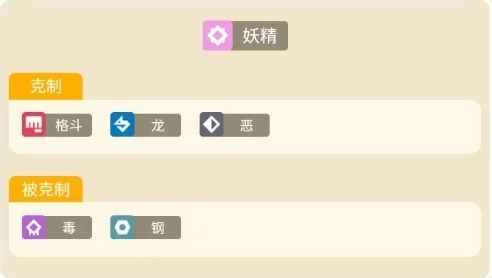 探索宝可梦大冒险:解锁方可乐白焗饭完美配方与全方位探险策略指南 探索宝可梦大冒险:解锁方可乐白焗饭完美配方与全方位探险策略指南