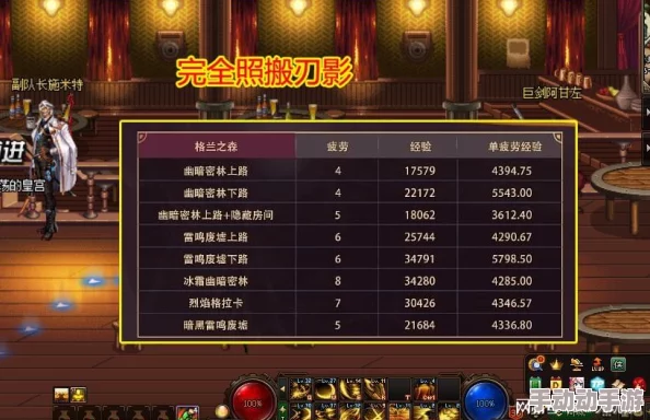 《地下城与勇士》刀影职业高效刷图攻略:揭秘最佳收益与挑战并存的地图选择 《地下城与勇士》刀影职业高效刷图攻略:揭秘最佳收益与挑战并存的地图选择