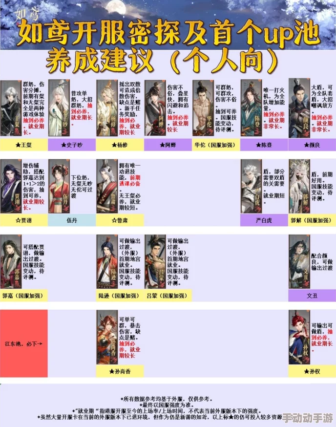 如鸢抽卡攻略:精选角色与策略,助你高效构建梦幻阵容 如鸢抽卡攻略:精选角色与策略,助你高效构建梦幻阵容