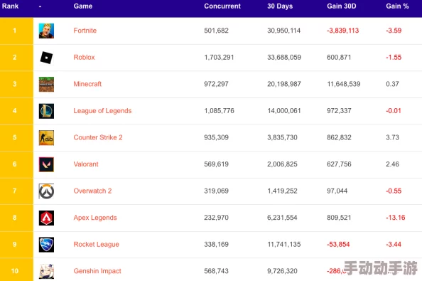 2024年度必玩对战游戏盛宴：精选耐玩经典与新兴竞技佳作排行合辑