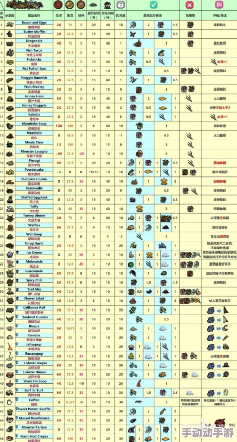 饥荒游戏生存必备:详尽指南教你高效利用烹饪锅,掌握煮食技巧提升探险存活率 饥荒游戏生存必备:详尽指南教你高效利用烹饪锅,掌握煮食技巧提升探险存活率