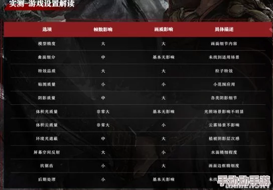 《永劫无间》极致游戏体验：个性化设置与优化策略全攻略