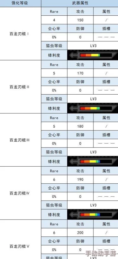 《怪物猎人3》全武器效率深度对比：揭秘高伤害与策略性并存的顶级狩猎利器