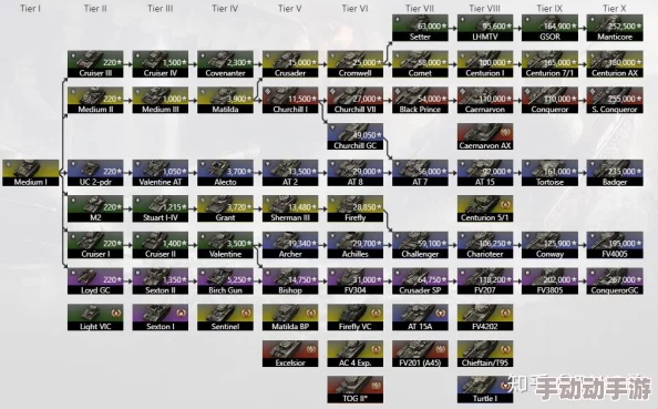 坦克世界高效战术：详细步骤指导，如何无缝转移并优化兵营乘员配置