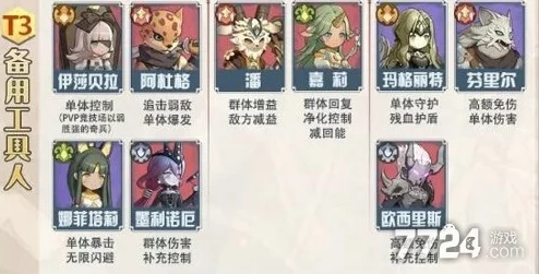 渝巫有券：顶尖角色实力大比拼，谁才是无可争议的最强者榜单？