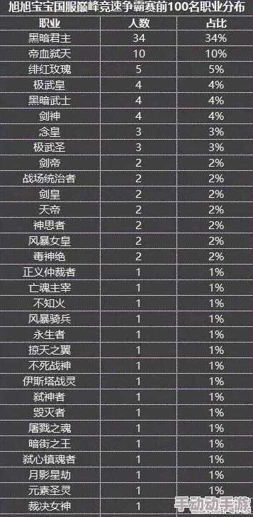 DNF玩家热议：探寻跨区竞技巅峰，哪片战场上分之路最为崎岖艰难？