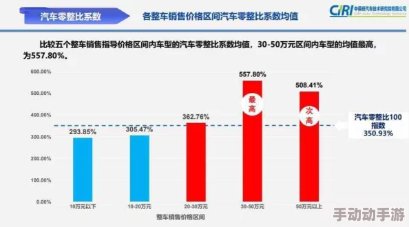 暗区生存策略:全面解析最新突围物资市场价格指南 暗区生存策略:全面解析最新突围物资市场价格指南