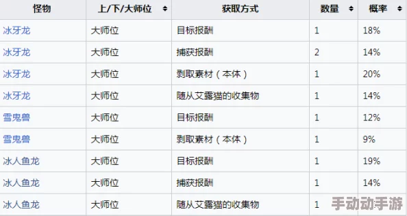 怪物猎人OL:高效获取急冻袋攻略,推荐必刷任务与掉落技巧解析 怪物猎人OL:高效获取急冻袋攻略,推荐必刷任务与掉落技巧解析