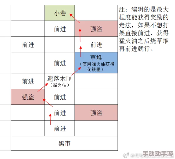 鸢飞重振：广陵据点复兴策略与重建路径全方位概览