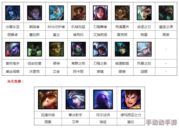 英雄联盟年度英雄发布概览：历年新增角色数量与趋势分析