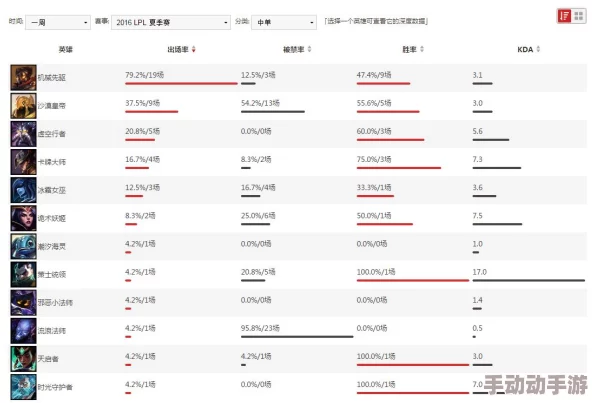 英雄联盟年度英雄发布概览：历年新增角色数量与趋势分析