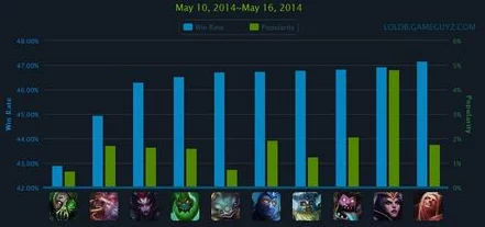 英雄联盟年度英雄发布概览：历年新增角色数量与趋势分析