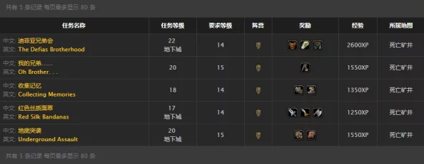 《地下城与勇士》：精选高收益副本，深度探讨哪几个最值得挑战！