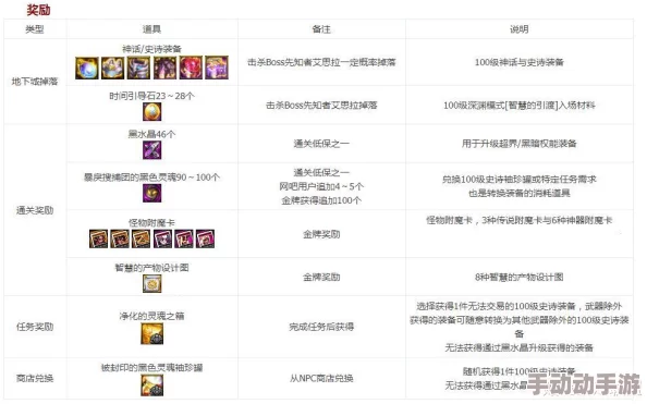 DNF卡片合成策略:精选高效胚子,优化属性提升方案 DNF卡片合成策略:精选高效胚子,优化属性提升方案